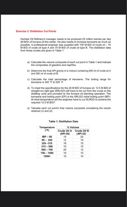 million barrels per day (M B/D) of crude oil to produce 15M