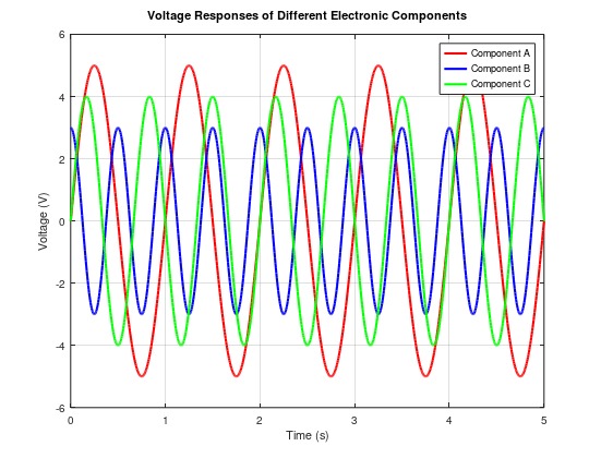  Mechanical engineering. c. matlab code + explaiantion. 