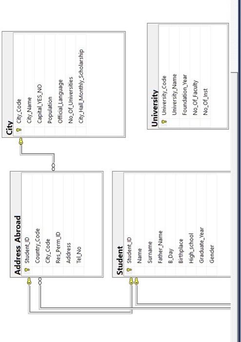 total amount of scholarships that student receives Use the table below STUDENT(student