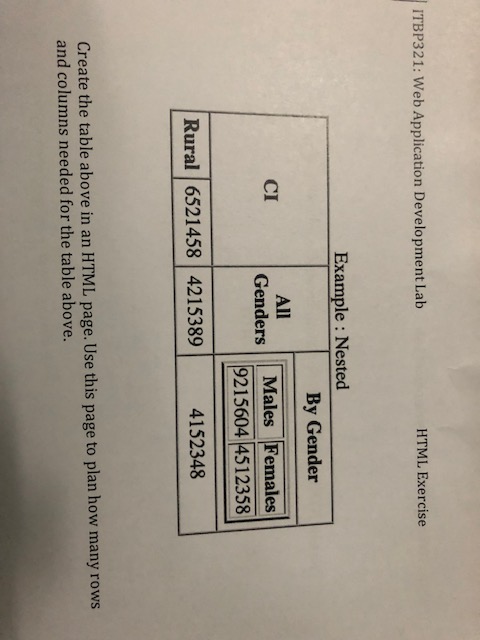  ITBP321: Web Application Development Lab HTML Exercise Example : Nested By