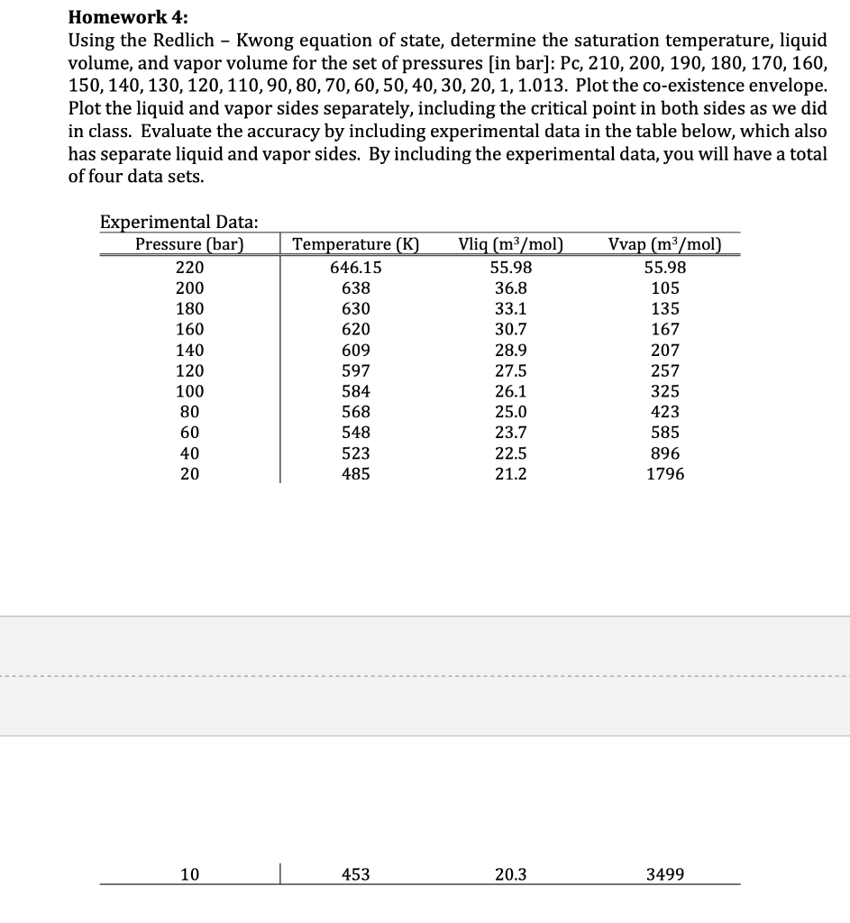 must use Mathematica to complete this assignment Homework 4: Using the Redlich