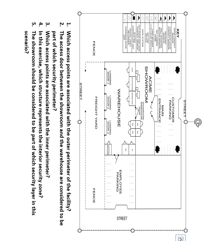  1. Which access points are associated with the outer perimeter of