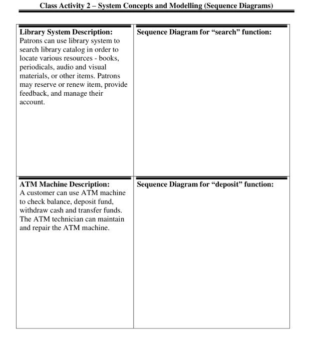 software engineering Library System Description: Patrons can use library system to search