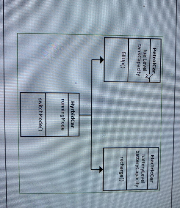  implement python classes for this uml Petrolcar fuellevel tank capacity ElectricCar