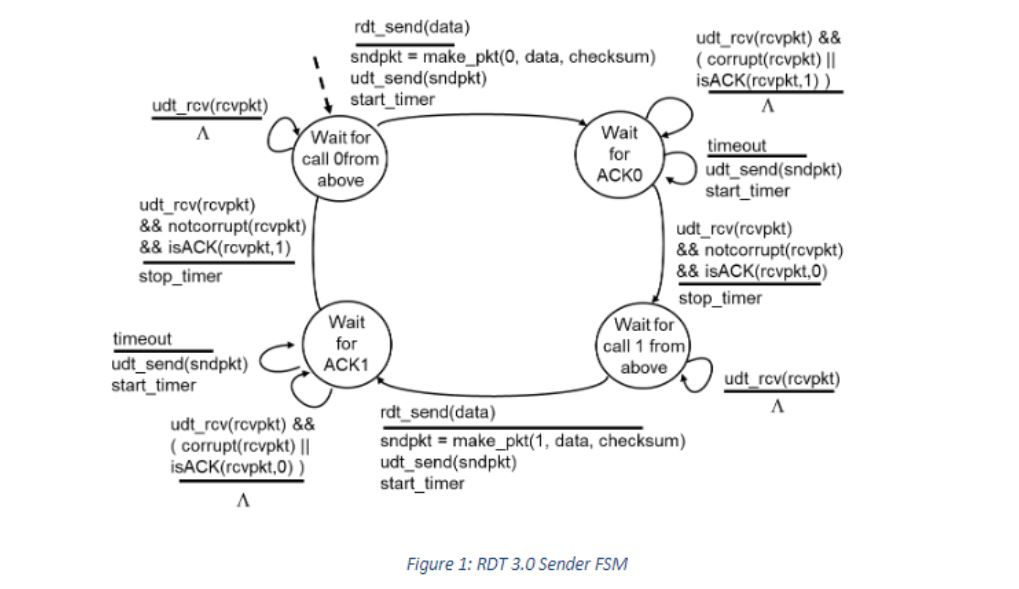 In the previous programming assignment, you learned socket programming. In this assignment,