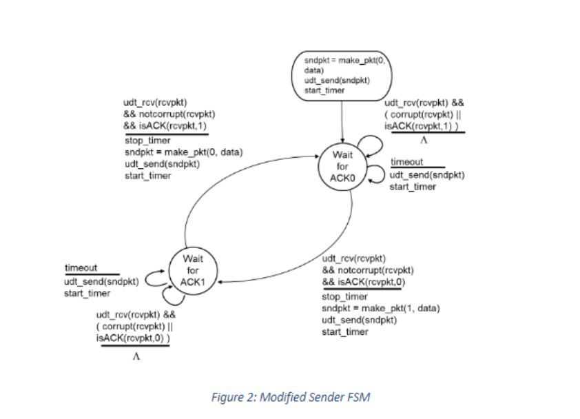 you will explore reliable data transfer mechanism utilizing client-server socket communication. We