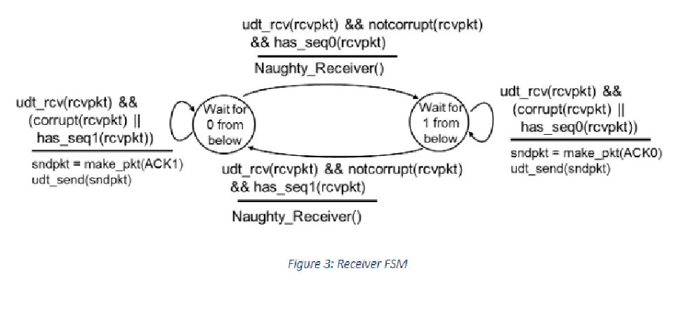have introduced RDT 3.0 (Chapter 3-part2.ppt, Slide No. 9) in chapter 3.