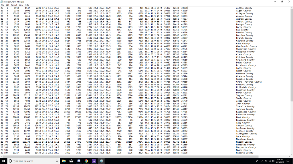 by the 2010 U.S. census for each county in Michigan. We will