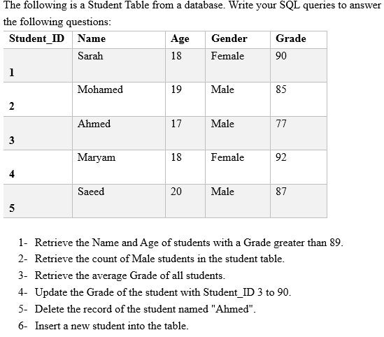  The following is a Student Table from a database. Write your