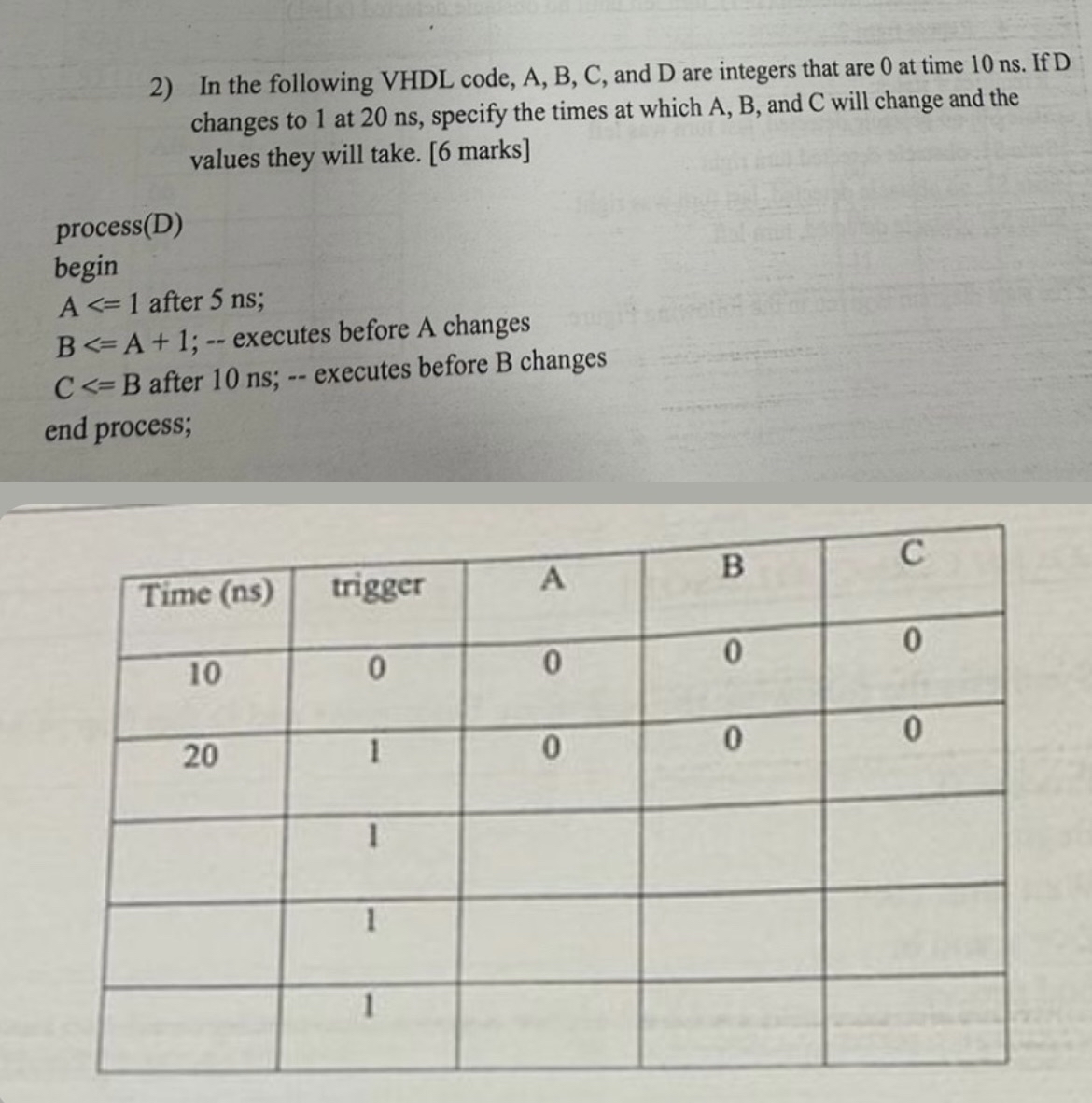  In the following VHDL code, A,B,C, and D are integers that