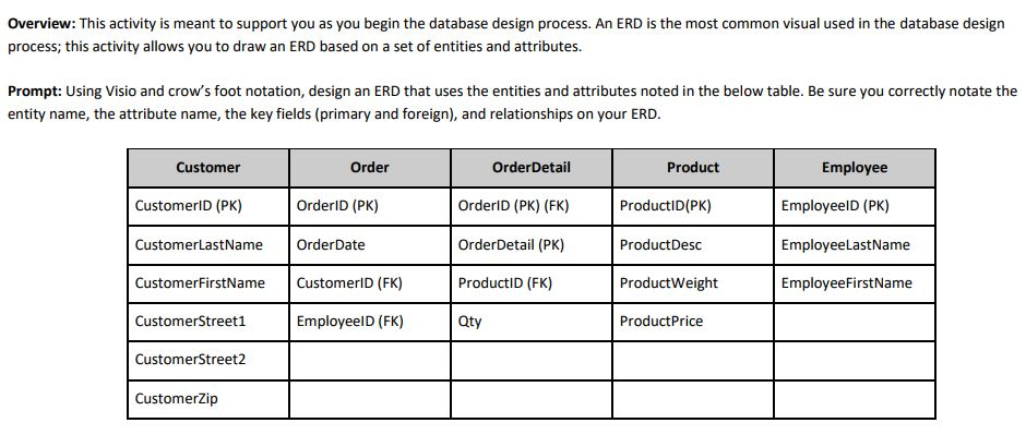 See assignment below: Overview: This activity is meant to support you