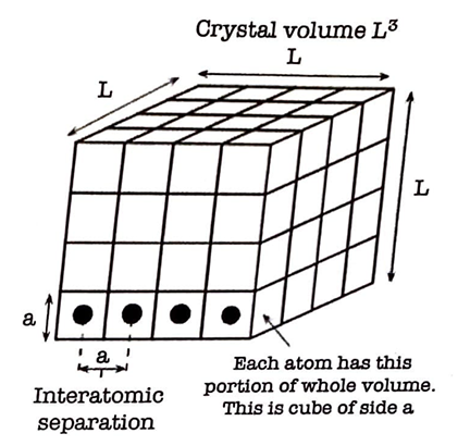 1.1) Show that the mass density of the solid is given by