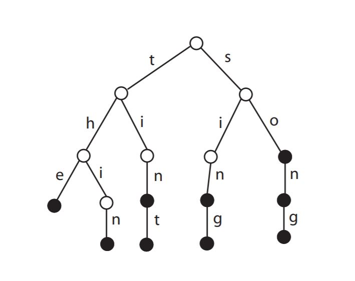 You are going to write a class to implement a Trie data