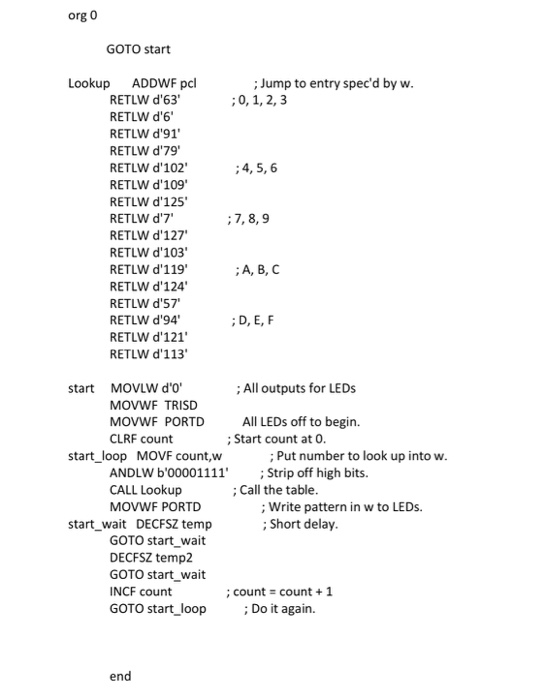 Using assembly code in MPLAB for a microcontroller PIC18F45K50 build a counter