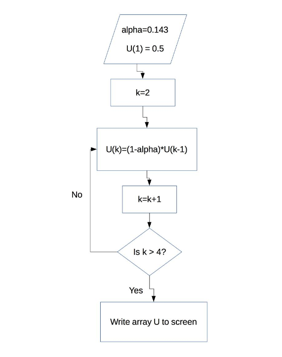  Code this using MatLab and compute what U is. 