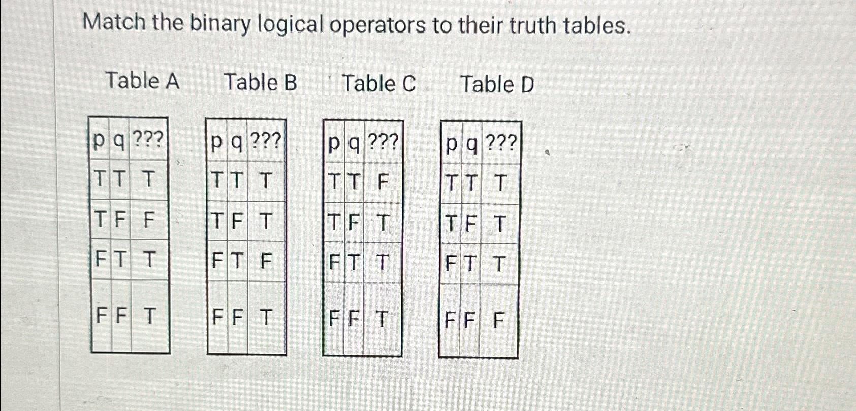  Match the binary logical operators to their truth tables. Table A