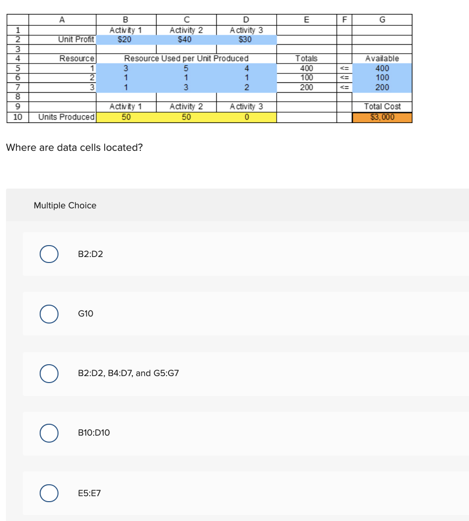 D ctivity 3 Activity 1 $20 | Activity 2 $40 T