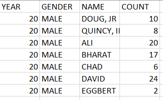 accepts a database db, and a year. It builds/returns a new database