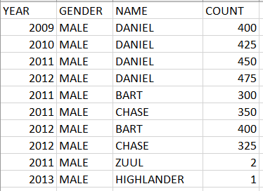 with only names (of either gender) with a count in the specified