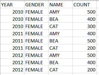 year and only information for that year. The original database must not