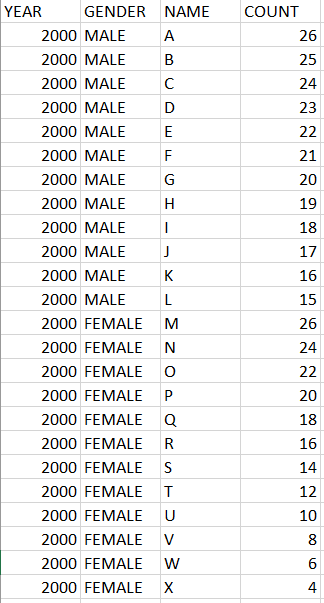 accepts an existing database db, name, gender, year, count, and rank then