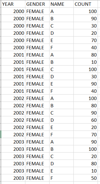 it updates the database to include that information. Return None. The resulting
