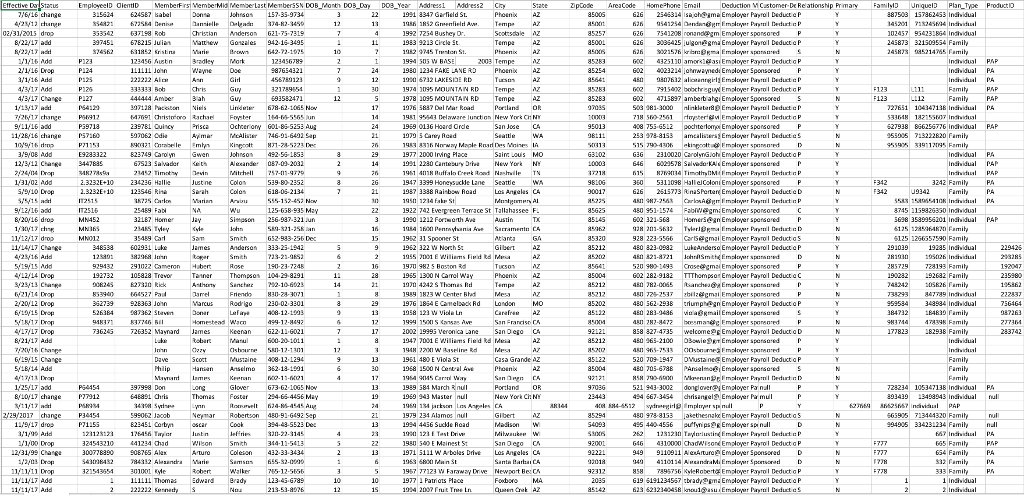 Linux, and SED command help. I have finished the table, but my