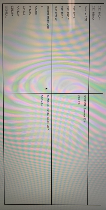 semester. On the remaining lines. You will receive course name and letter