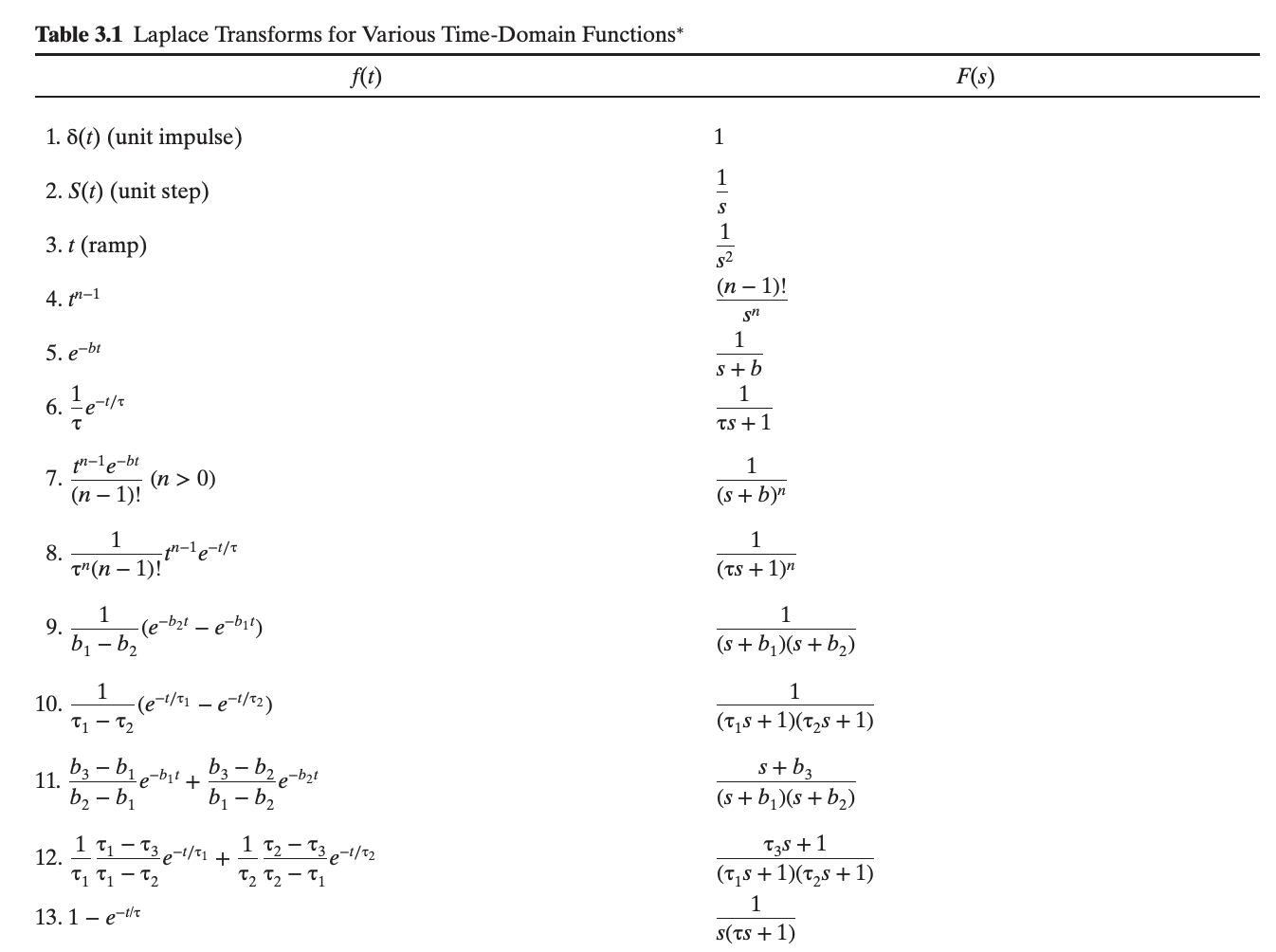 table 3.1, and with all derivatives of f(0)=f(0)=f(0)=0. (d) 6(d2f/dt2)+5(df/dt)+f(t)=9 (e) 16(d2f/dt2)+4(df/dt)+f(t)=10
