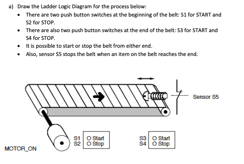  a) Draw the Ladder Logic Diagram for the process below: There