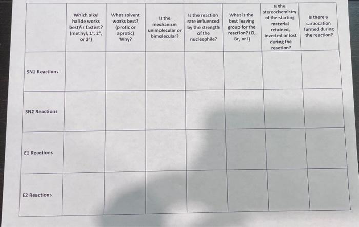 please complegs the table below 