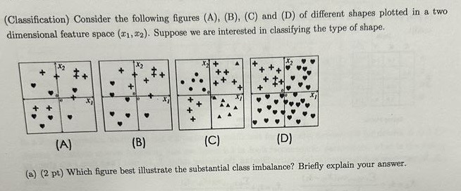  (Classification) Consider the following figures (A),(B),(C) and (D) of different shapes
