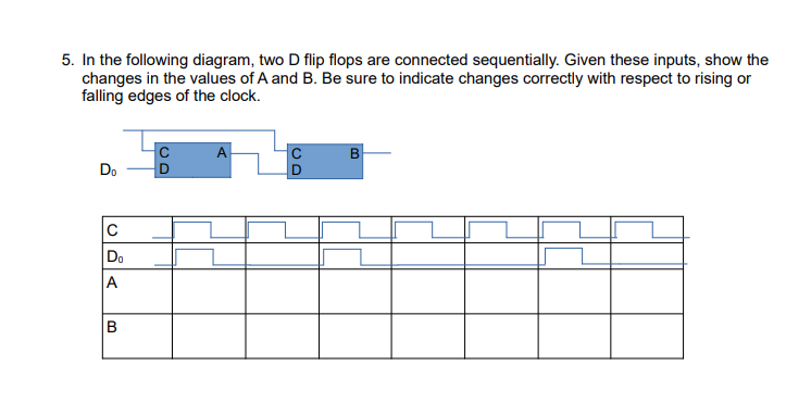 where state changes will occur, by writing "Y' in the last row.