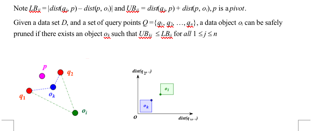 range query below (Hint: use the triangle inequality [30 points]: If d(Op,