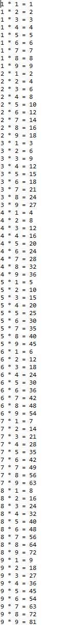 the multiplication table: The multiplication table needed: This is a hint: for