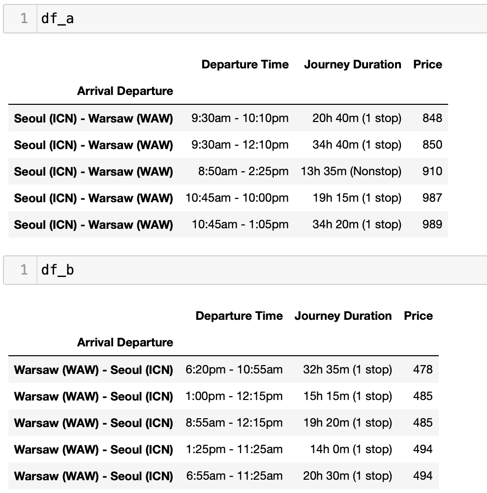 Hi, I need help with creating a plot for my Python program.