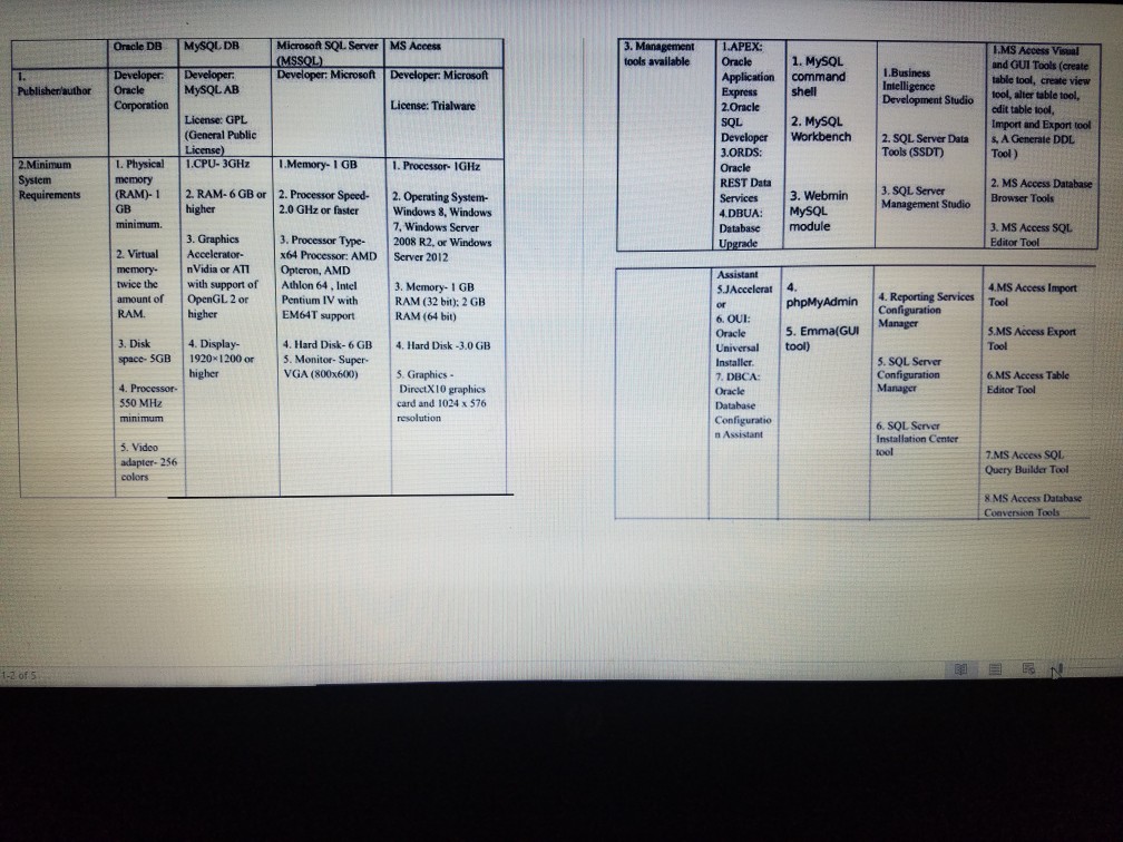 with some representative testing data. Include at least 15 records for each
