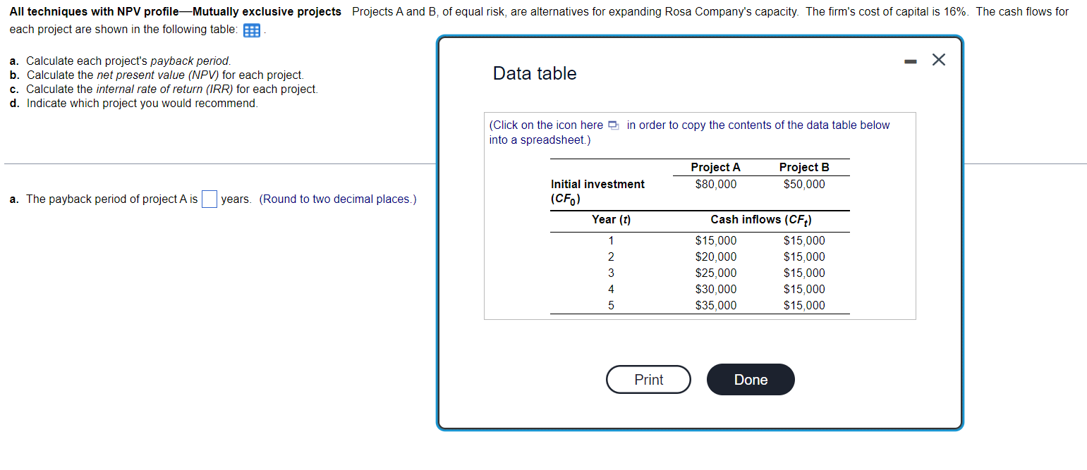 All techniques with NPV profile-Mutually exclusive projects Projects A and B,