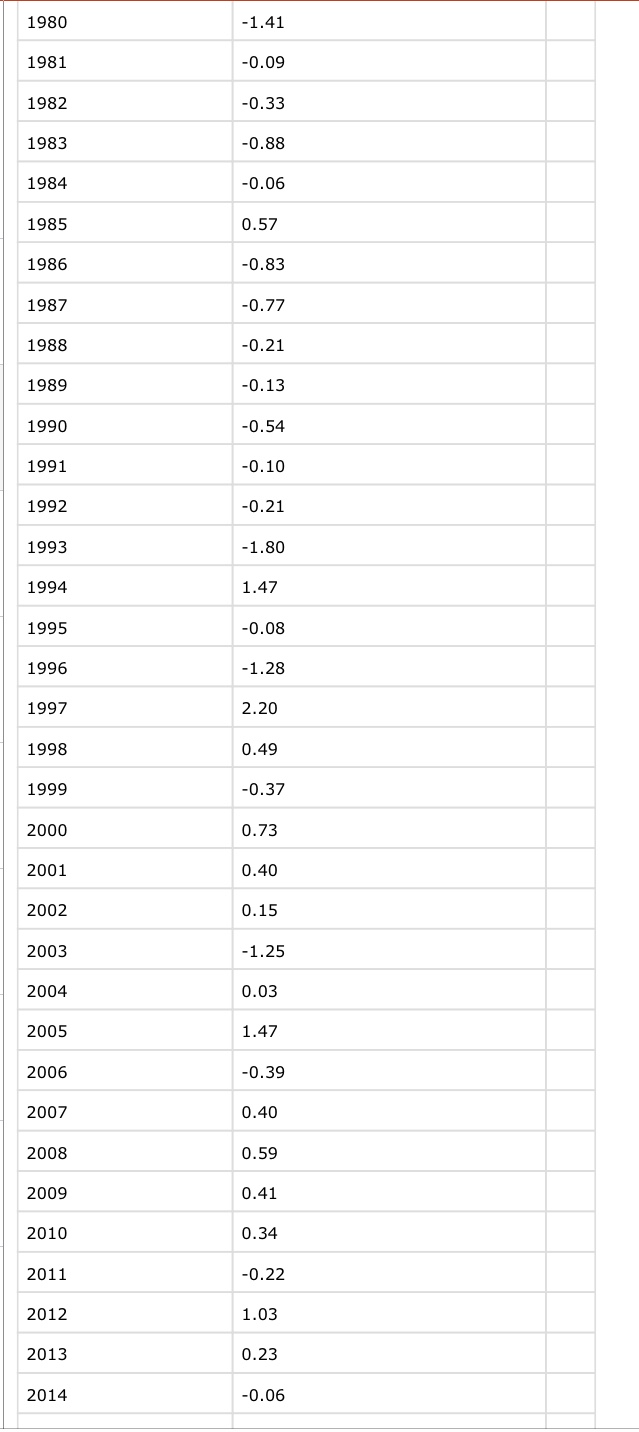 are a header that your program should read but ignore. 38.5 deg