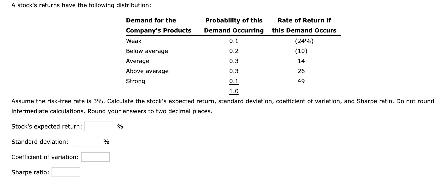  A stock's returns have the following distribution: Standard deviation: Coefficient of