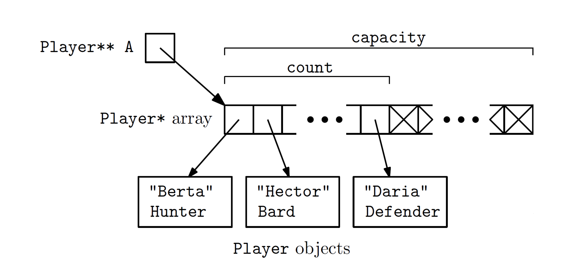 Create a C++ PROGRAM In many multiplayer online games, theres a looking