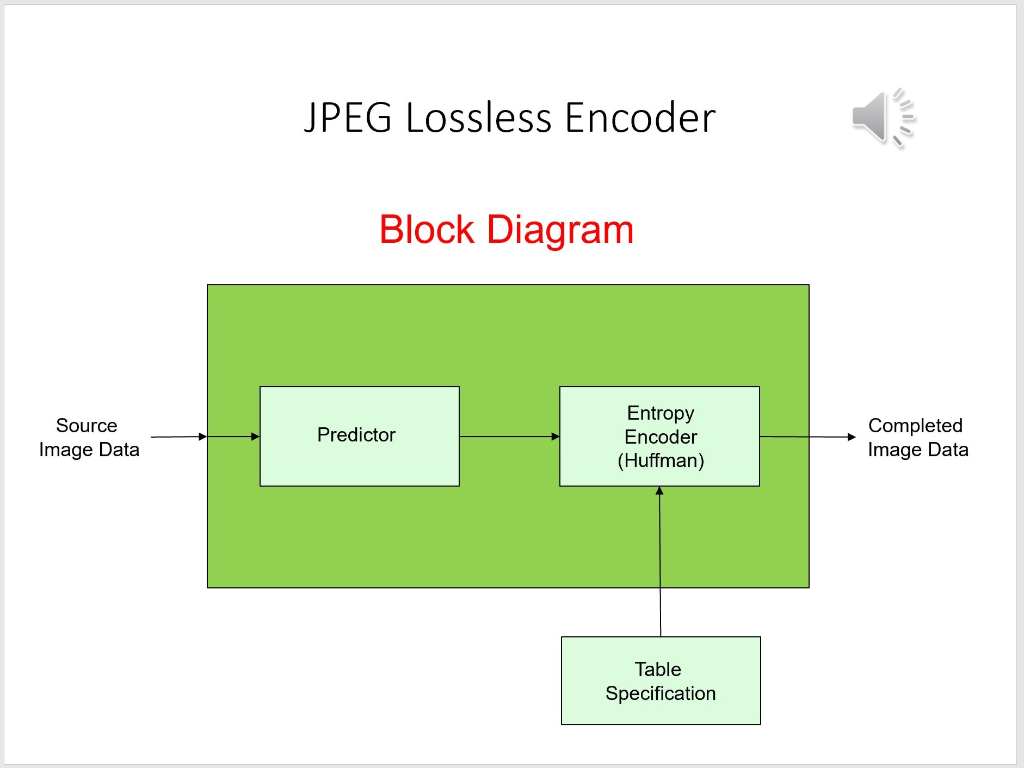  CAP Please help. JPEG Lossless Encoder Block Diagram Entropy Encoder (Huffman)