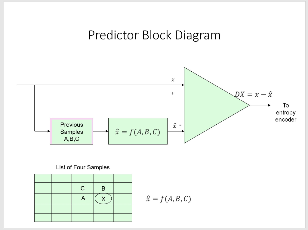 Source Completed Image Data Predictor Image Data Table Specification Predictor Block Diagram