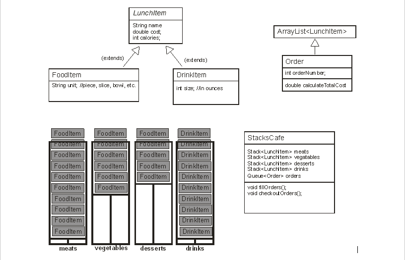 Java Only Create a new project called StacksCafe and do all of