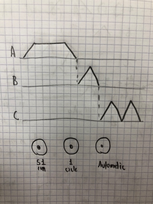 . given this sequence diagram 1.perform the scheme in the BDF ZelioSoft