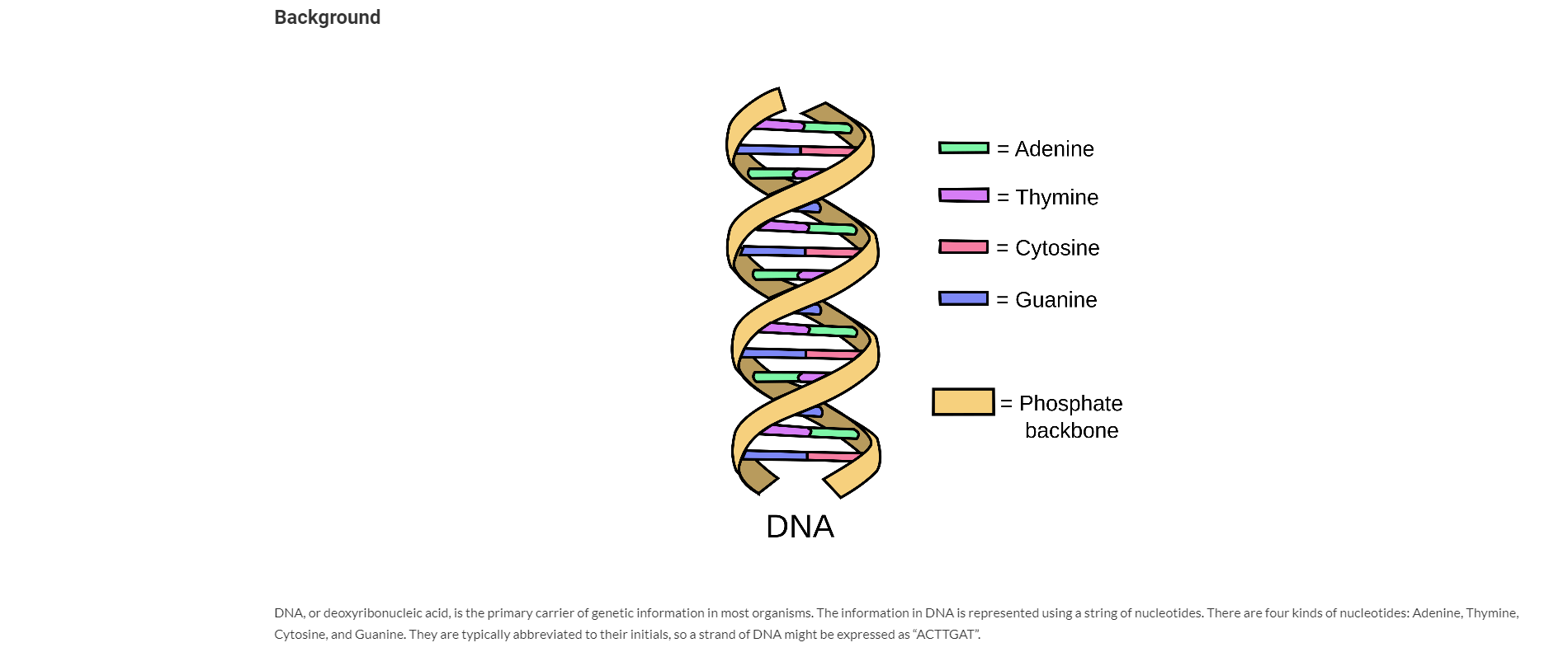  I have included the code for the .h and unit tester