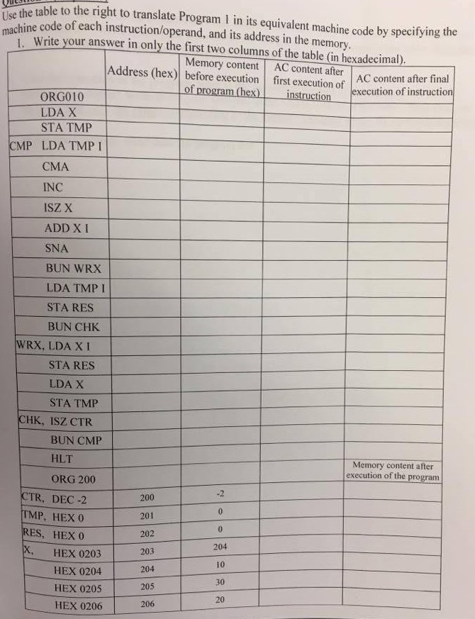 8 AND Mto AC ADD I or9 Add M to AC, carry
