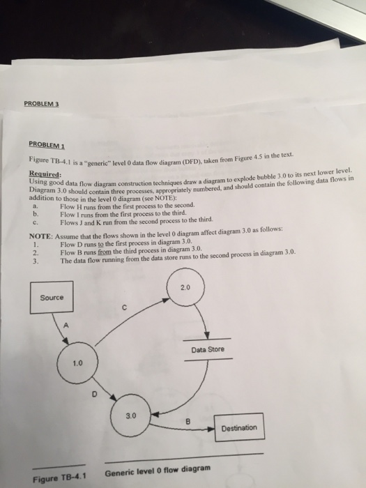  PROBLEM3 PROBLEM 1 is a "generic" level 0 data flow diagram