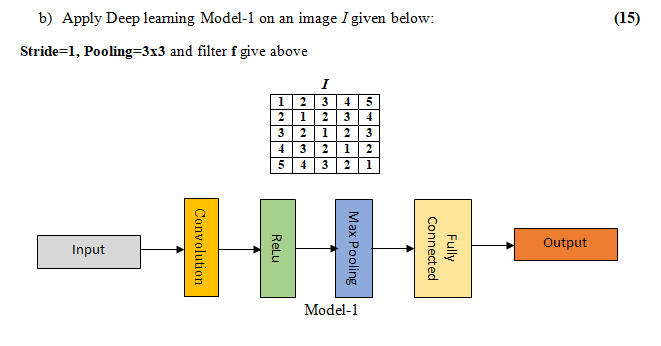  b) Apply Deep learning Model-1 on an image I given below: