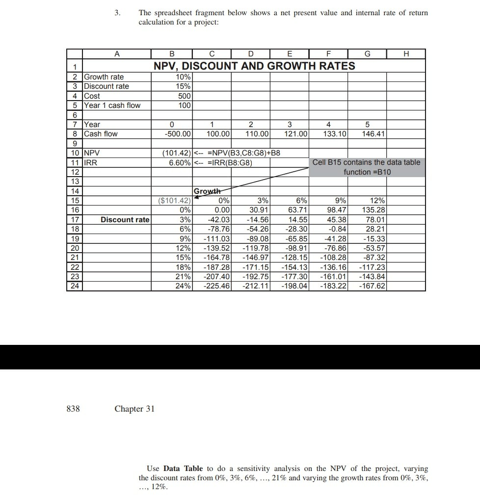  using R programming, produce the table in chapter 31 exercise 3
